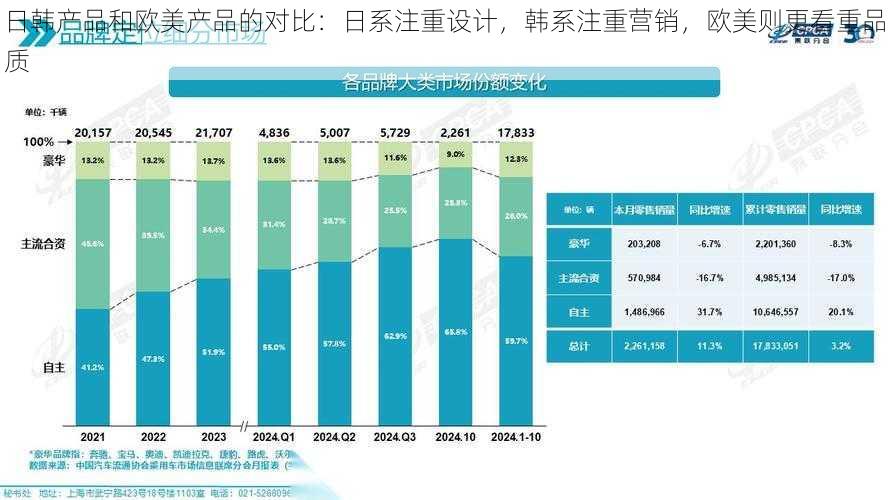 日韩产品和欧美产品的对比：日系注重设计，韩系注重营销，欧美则更看重品质