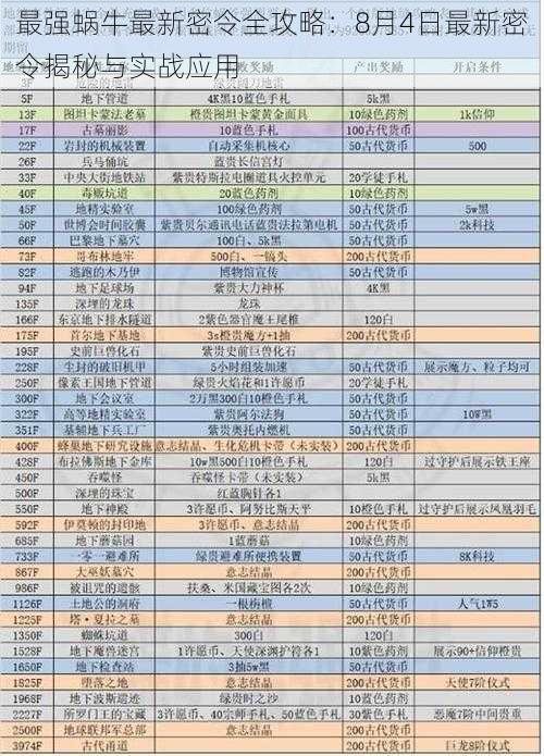 最强蜗牛最新密令全攻略：8月4日最新密令揭秘与实战应用