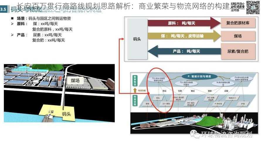 长安百万贯行商路线规划思路解析：商业繁荣与物流网络的构建之道