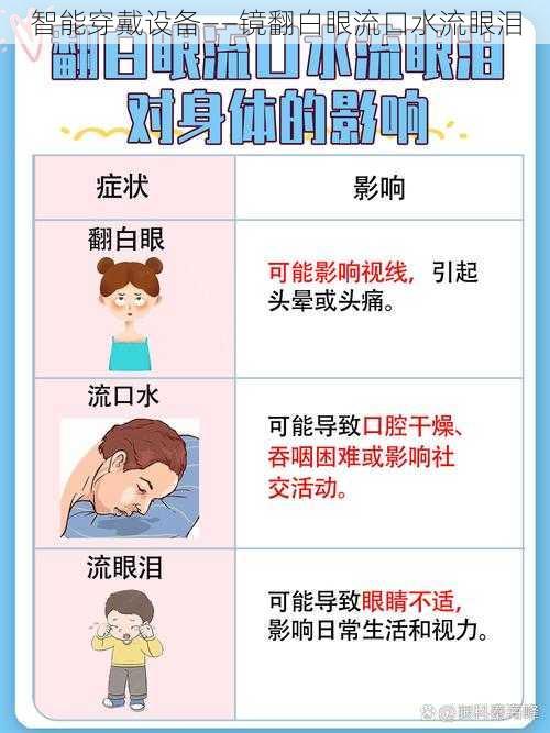 智能穿戴设备——镜翻白眼流口水流眼泪