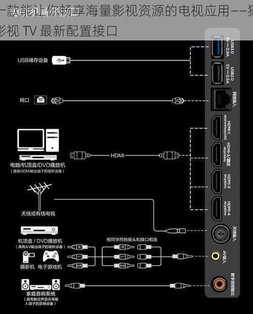 一款能让你畅享海量影视资源的电视应用——猫影视 TV 最新配置接口