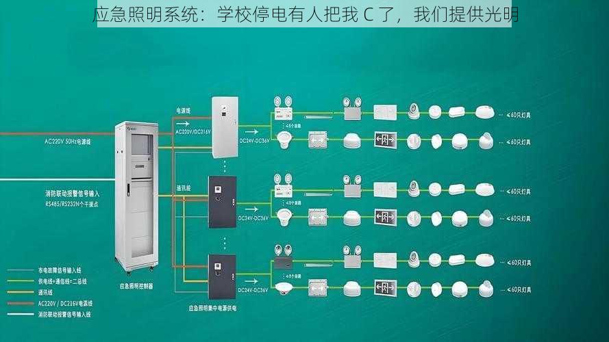 应急照明系统：学校停电有人把我 C 了，我们提供光明