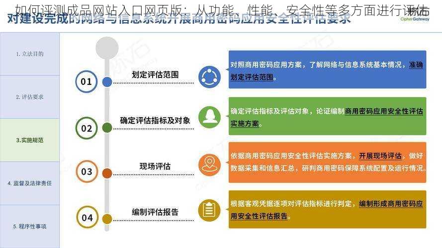 如何评测成品网站入口网页版：从功能、性能、安全性等多方面进行评估