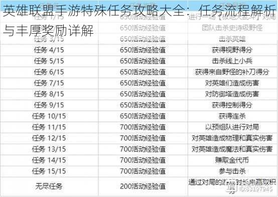 英雄联盟手游特殊任务攻略大全：任务流程解析与丰厚奖励详解