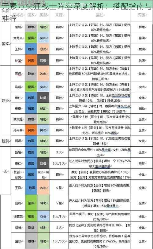 元素方尖狂战士阵容深度解析：搭配指南与推荐