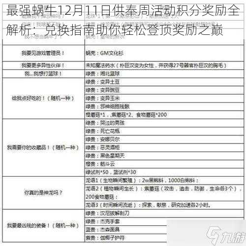 最强蜗牛12月11日供奉周活动积分奖励全解析：兑换指南助你轻松登顶奖励之巅