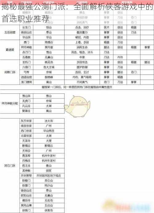 揭秘最强公测门派：全面解析侠客游戏中的首选职业推荐