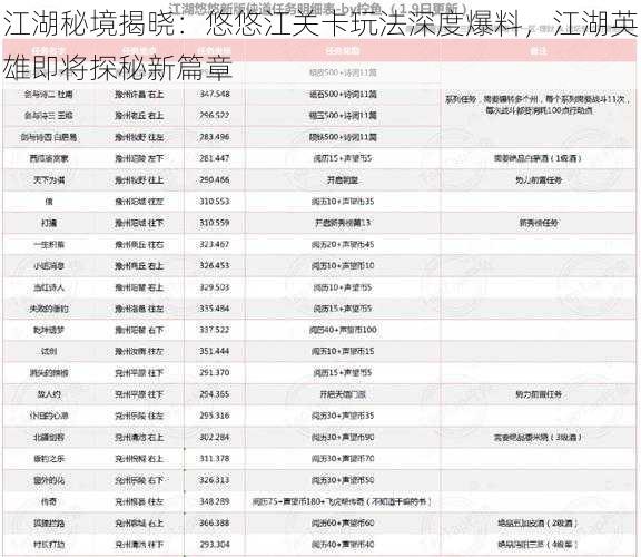 江湖秘境揭晓：悠悠江关卡玩法深度爆料，江湖英雄即将探秘新篇章