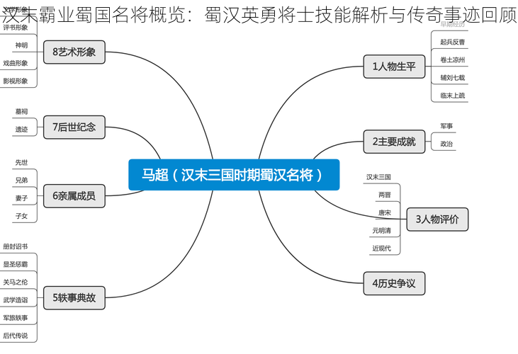 汉末霸业蜀国名将概览：蜀汉英勇将士技能解析与传奇事迹回顾