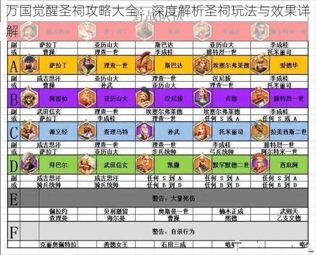 万国觉醒圣祠攻略大全：深度解析圣祠玩法与效果详解