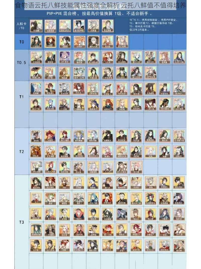 食物语云托八鲜技能属性强度全解析 云托八鲜值不值得培养