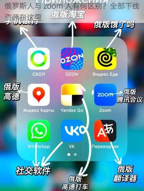 俄罗斯人与 zoom 人有何区别？全部下线资源在这里