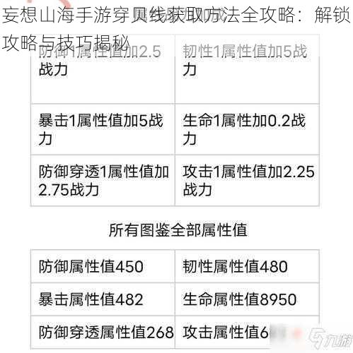 妄想山海手游穿贝线获取方法全攻略：解锁攻略与技巧揭秘