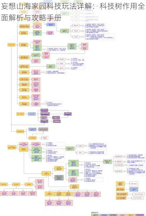 妄想山海家园科技玩法详解：科技树作用全面解析与攻略手册