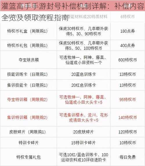 灌篮高手手游封号补偿机制详解：补偿内容全览及领取流程指南