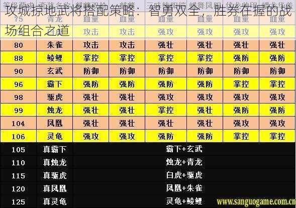 攻城掠地武将搭配策略：智勇双全，胜券在握的战场组合之道