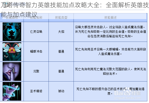 刀塔传奇智力英雄技能加点攻略大全：全面解析英雄技能与加点建议