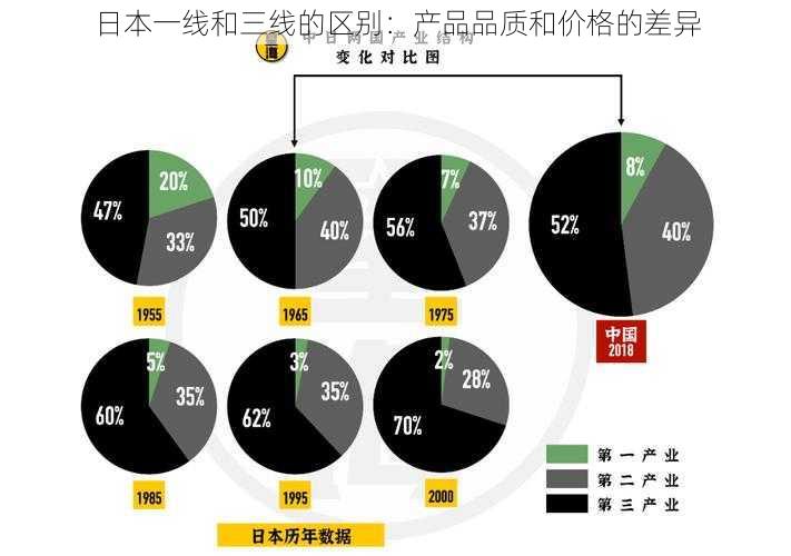 日本一线和三线的区别：产品品质和价格的差异