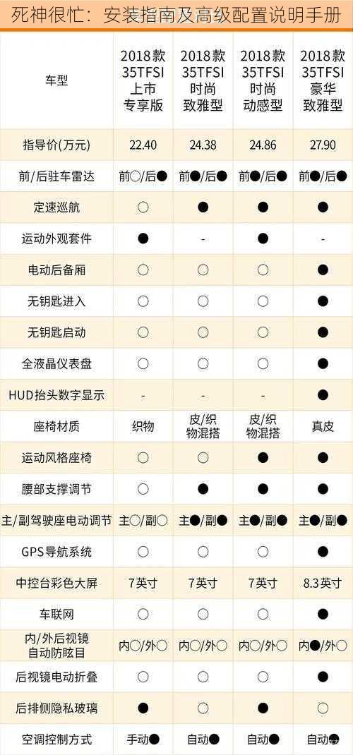 死神很忙：安装指南及高级配置说明手册