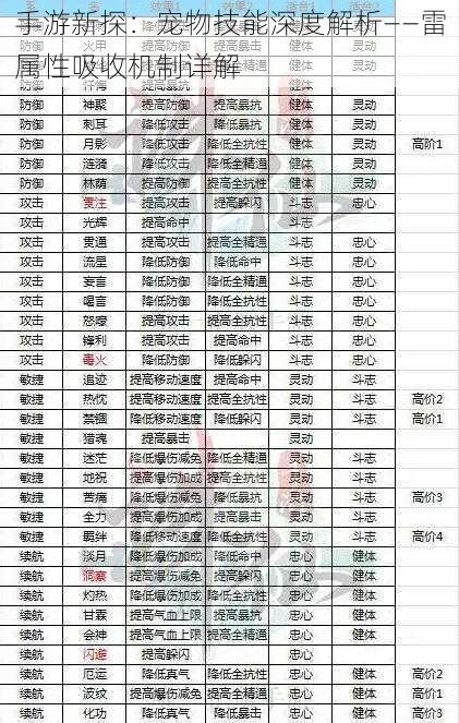 手游新探：宠物技能深度解析——雷属性吸收机制详解