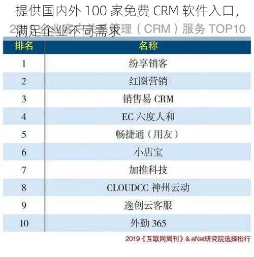 提供国内外 100 家免费 CRM 软件入口，满足企业不同需求