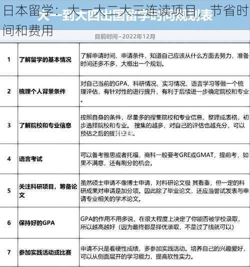 日本留学：大一大二大三连读项目，节省时间和费用