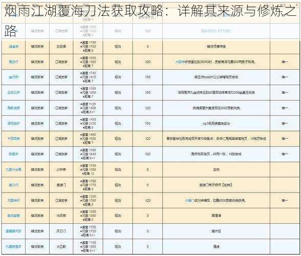 烟雨江湖覆海刀法获取攻略：详解其来源与修炼之路