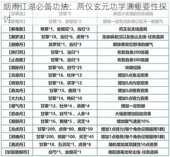 烟雨江湖必备功法：两仪玄元功学满重要性探讨