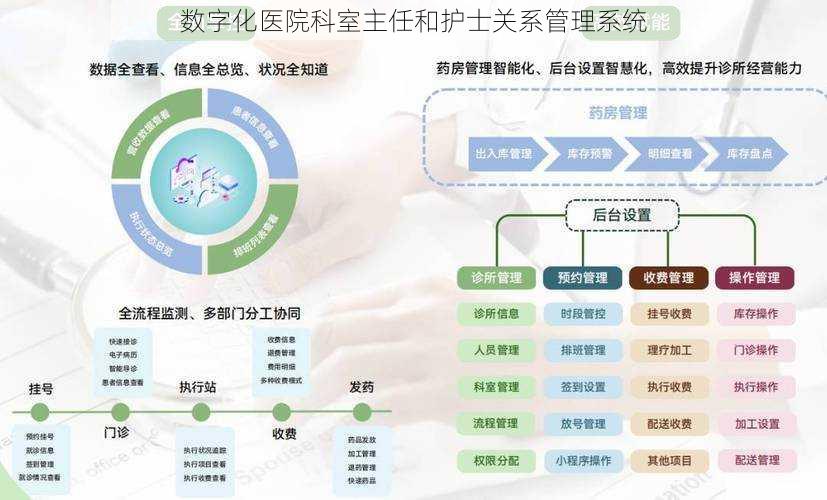 数字化医院科室主任和护士关系管理系统