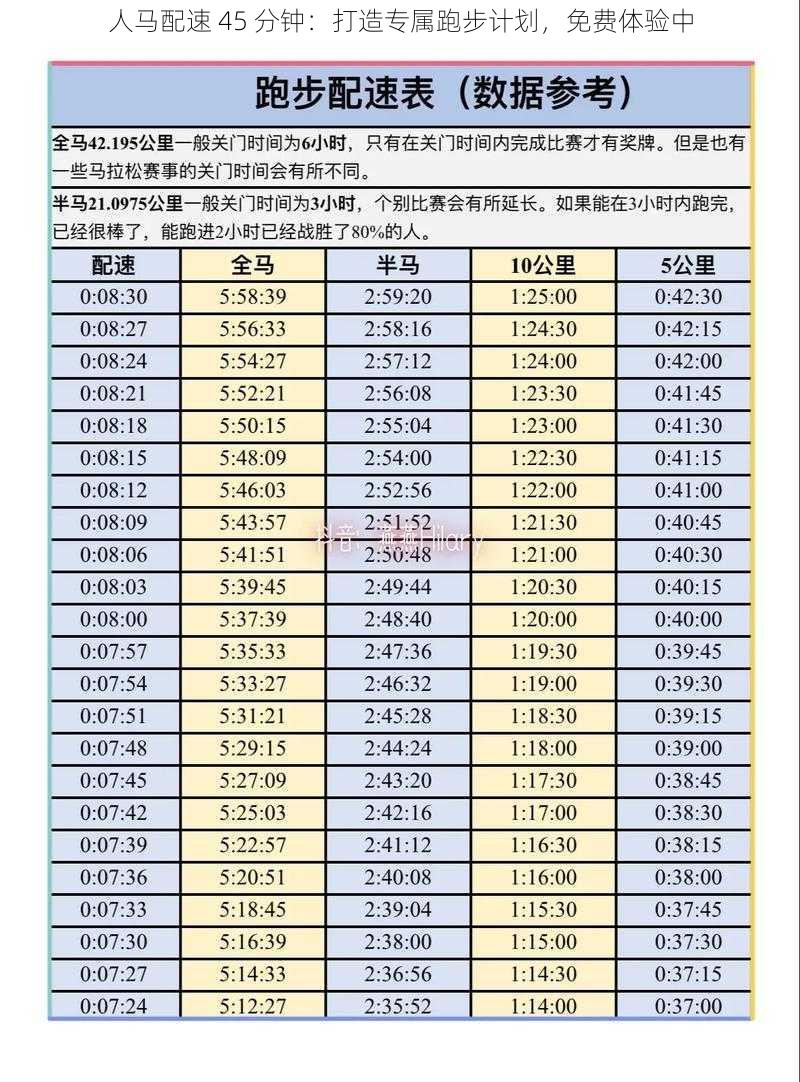 人马配速 45 分钟：打造专属跑步计划，免费体验中