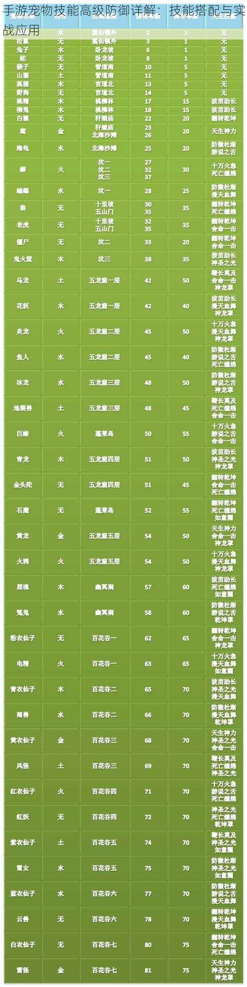 手游宠物技能高级防御详解：技能搭配与实战应用