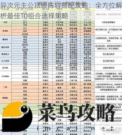 异次元主公顶级阵容搭配攻略：全方位解析最佳T0组合选择策略