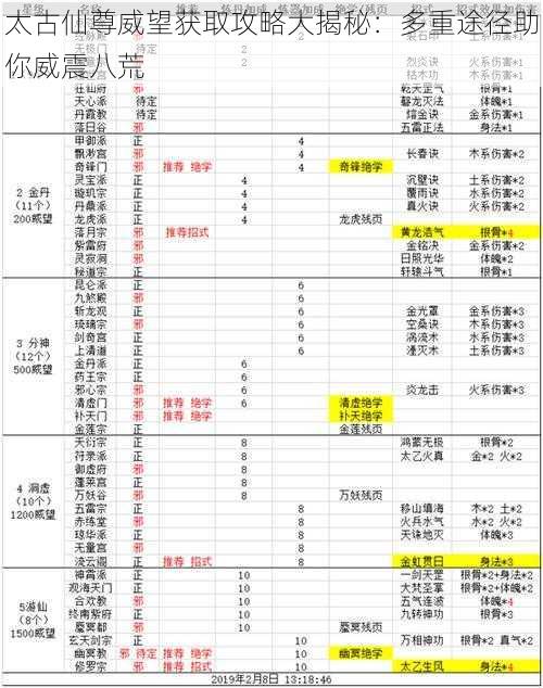 太古仙尊威望获取攻略大揭秘：多重途径助你威震八荒