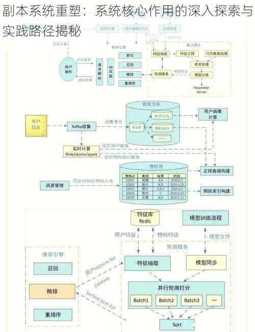 副本系统重塑：系统核心作用的深入探索与实践路径揭秘