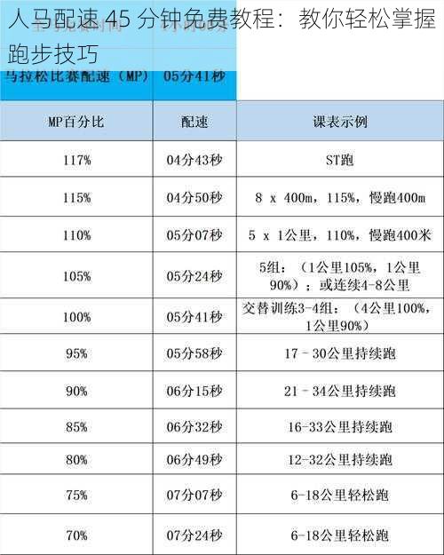 人马配速 45 分钟免费教程：教你轻松掌握跑步技巧