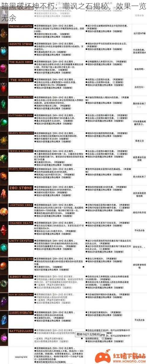 暗黑破坏神不朽：嘲讽之石揭秘，效果一览无余