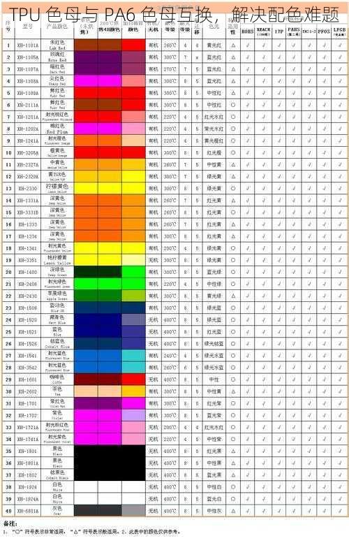 TPU 色母与 PA6 色母互换，解决配色难题