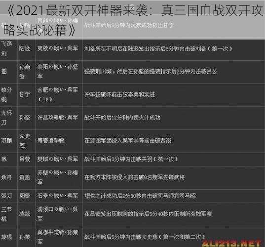 《2021最新双开神器来袭：真三国血战双开攻略实战秘籍》