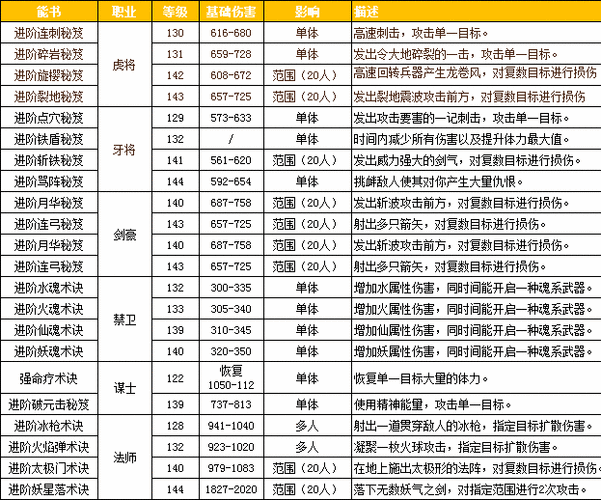 三国群英传国战版详细安装指南及优化配置说明手册