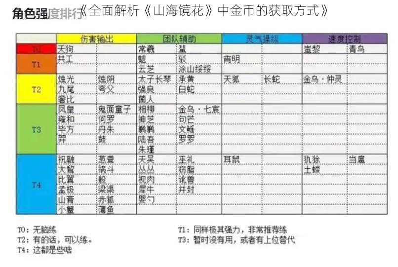 《全面解析《山海镜花》中金币的获取方式》