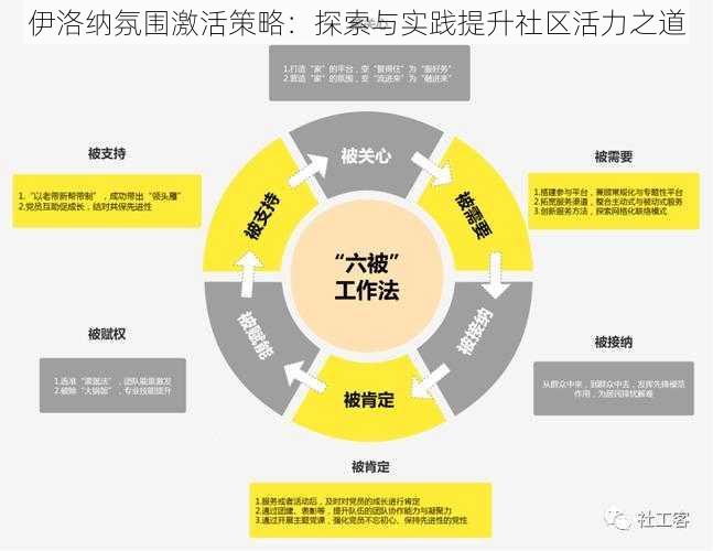 伊洛纳氛围激活策略：探索与实践提升社区活力之道