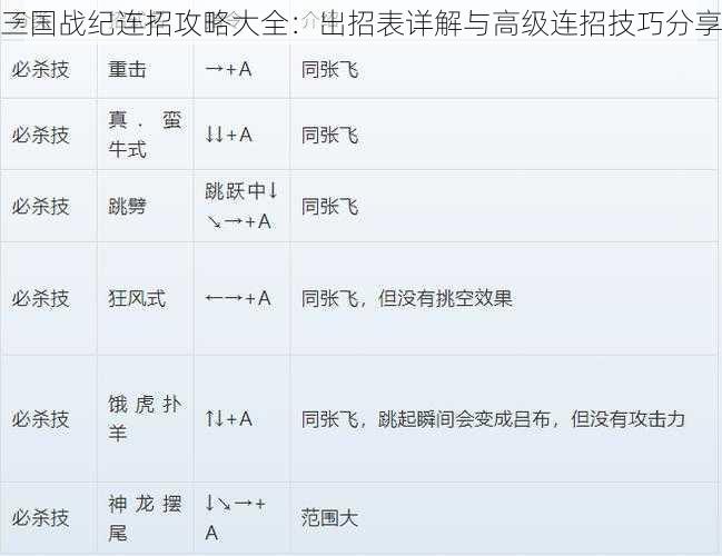 三国战纪连招攻略大全：出招表详解与高级连招技巧分享