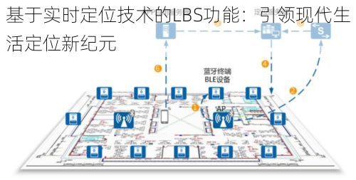 基于实时定位技术的LBS功能：引领现代生活定位新纪元