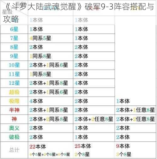 《斗罗大陆武魂觉醒》破军9-3阵容搭配与攻略