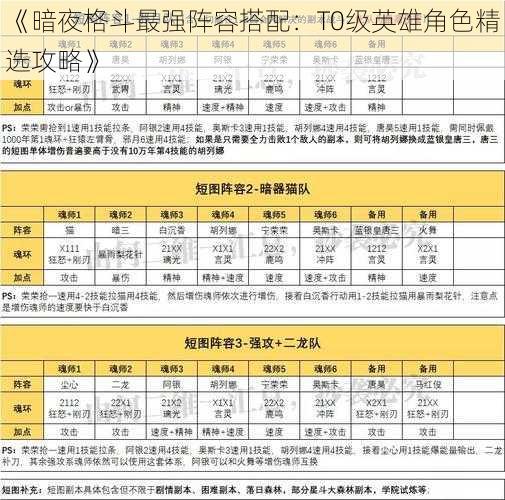 《暗夜格斗最强阵容搭配：T0级英雄角色精选攻略》