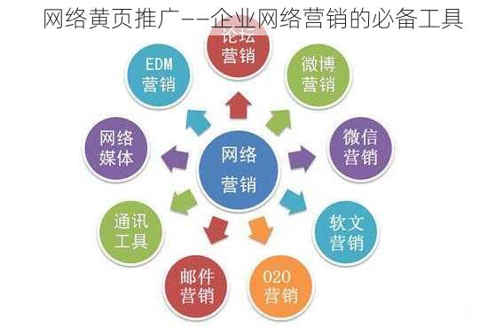 网络黄页推广——企业网络营销的必备工具