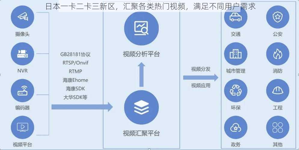 日本一卡二卡三新区，汇聚各类热门视频，满足不同用户需求