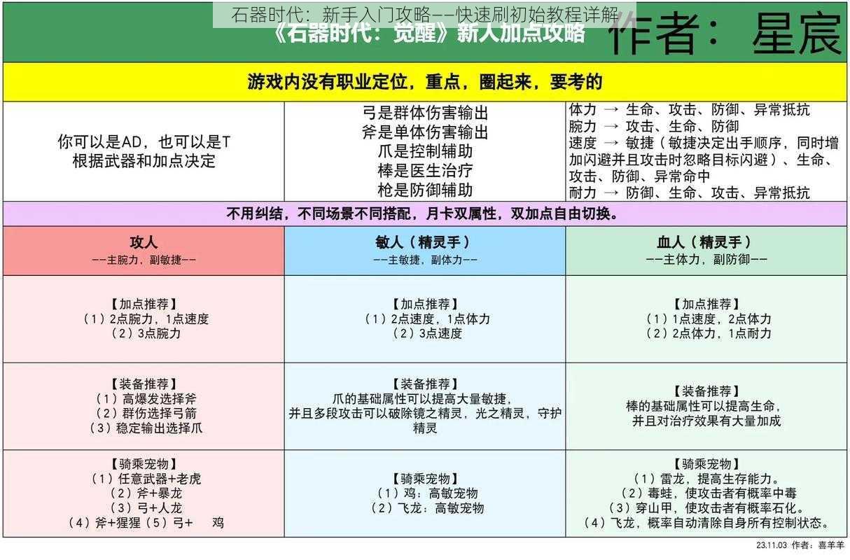 石器时代：新手入门攻略——快速刷初始教程详解