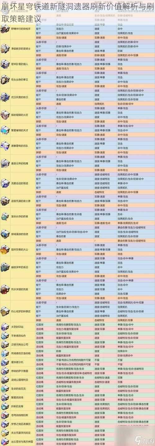 崩坏星穹铁道新隧洞遗器刷新价值解析与刷取策略建议