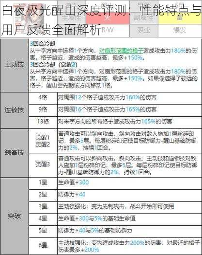 白夜极光醒山深度评测：性能特点与用户反馈全面解析